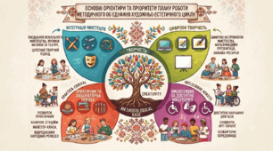 Доповідь: «Основні орієнтири та пріоритети плану роботи  методичного об’єднання  художньо- естетичного циклу на 2026–2027 навчальний рік»