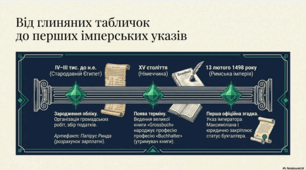 16 липня  - День бухгалтера та аудитора