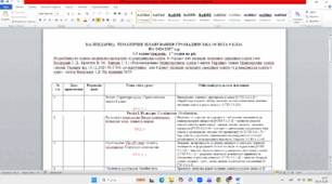 Календарно тематичне планування з громадянської освіти 8 клас НУШ за МНП І.Васильків