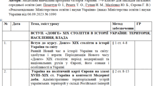Календарно- тематичне планування з курсу «Історія України» 9 клас (52 годин) за модельною навчальною програмою (авт. Пометун О. І., Ремех Т. О., Гупан Н. М., Малієнко Ю. Б., Сєрова Г. В.)