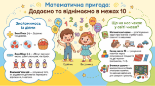 Додавання та віднімання в межах 10