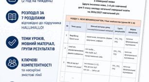 Календарно-тематичне планування з німецької мови (2 іноземна), 5 клас, НУШ, HalliHallo!, 2026/2027