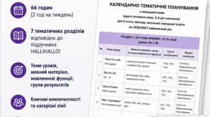 Календарно-тематичне планування з німецької мови. 6 клас НУШ (2026/2027)  Друга іноземна мова • 2-й рік навчання • HALLIHALLO!