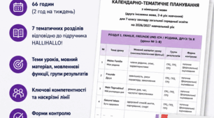Календарно-тематичне планування з німецької мови. 7 клас НУШ (2026/2027)  Друга іноземна мова • 3-й рік навчання • HALLIHALLO!