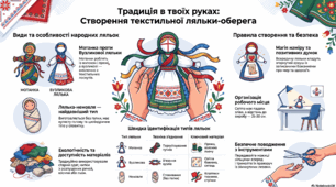 Технологія виготовлення текстильної ляльки