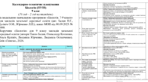 Календарно-тематичне планування з біології для 9 класу (НУШ) (за модельною програмою П.Балана) 2 год/тиждень
