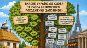 Групи слів за походженням: власне українські слова та слова іншомовного походження (запозичені). Лексичні помилки
