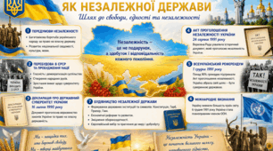 «Становлення України як незалежної держави»