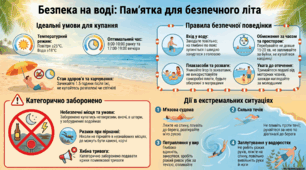 інфографіка "Безпека на воді: пам'ятка для безпечного літа"