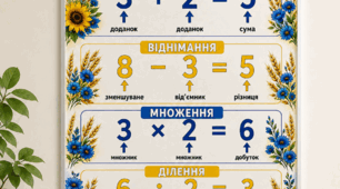 🇺🇦 Плакат компоненти математичних дій для початкової школи 🇺🇦