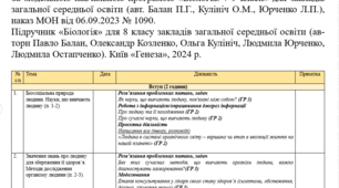 Календарно-тематичне планування з біології для 8 класу (НУШ) (за модельною програмою П.Балана) 2 год/тиждень