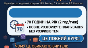 Навчальна програма з інформатики для 9 класу (НУШ) 70 год. рік