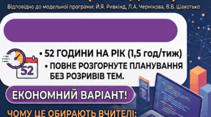 Навчальна програма з інформатики для 9 класу (НУШ) 52 год. рік