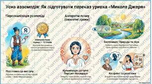 ГР1 (УВ) за твором "Микола Джеря" (інфографіка)