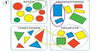 Розробка уроку з математики. 1 клас.