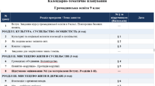 Навчальна програма "Громадянська освіта" 9 клас + календарне планування (за підручником Васильків)