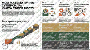 Критерії оцінювання з математики для 5 класу (адаптовано для дітей)