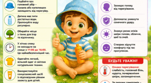 Інформаційний плакат для батьків «Сонце — наш друг чи ворог?»