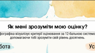 Критерії оцінювання (зрозуміло для дітей)