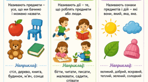 Комплект дидактичних матеріалів «Запис елементарних повідомлень за допомогою умовних позначок для слів – назв предметів, дій, ознак» 1 клас, 5 тиждень