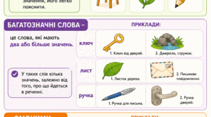 Комплект дидактичних матеріалів «Слова однозначні і багатозначні.  Омоніми. Запис елементарних повідомлень за допомогою малюнкового письма» 1 клас,  5 тиждень