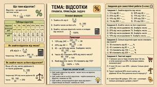 Картки для повторення курсу математики за 5 клас