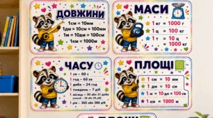 📏 Комплект плакатів «Одиниці вимірювання» 💛 Оформлення класу