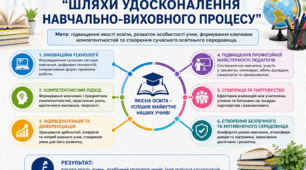 Доповідь:   "Шляхи удосконалення навчально-виховного процесу"