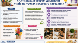Доповідь  на тему : "Активізація творчої  діяльності учнів на  уроках  трудового навчання"