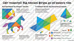 Урок 1. Повторення. Геометричні фігури. Конструювання геометричних фігур