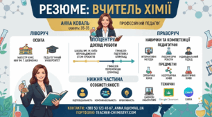 Коротке резюме вчителя хімії
