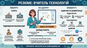 Коротке резюме вчителя технологій