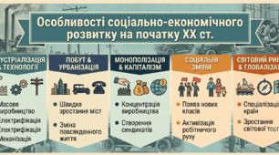 Особливості соціально-економічного розвитку на початку XX  ст.