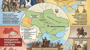 Національно-визвольна війна українського народу середини ХVІІ ст.  1648-1657 НМТ Тема 8