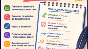 Самостійна робота "Фразеологія" у 4-ох варіантах