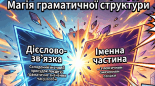 Матеріал (інфографіка, інтелект-карта) до уроку "Складений іменний присудок"