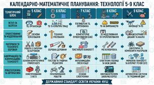 Календарно-тематичне планування  з технологій