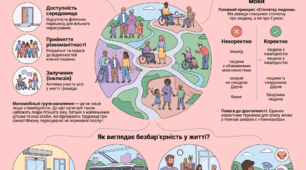 Картинки на тему "Безбар'єрність"
