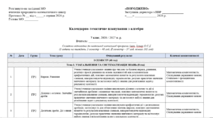 Календарно-тематичне планування з математики 7 клас НУШ