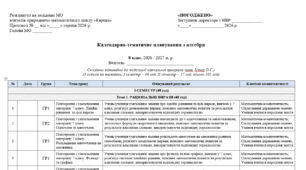 Календарно тематичне планування з математики 8 клас НУШ