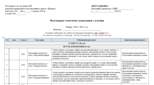 Календарно-тематичне планування з математики 9 клас НУШ