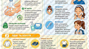 Інфографіки про здоров'я Школярів