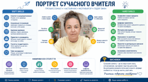 Портрет сучасного вчителя.