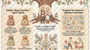 Інфографіка "День родини: плекаємо традиції, будуємо майбутнє!"