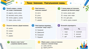 ТЕСТ З УКРАЇНСЬКОЇ МОВИ(ІМЕННИК) МАТЕРІАЛ ДЛЯ ДРУКУ
