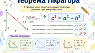 Лабіринт "Теорема Піфагора"