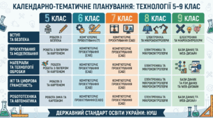 Календарно-тематичне планування з технології