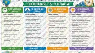 Критерії оцінювання з географіі 6-9 класи