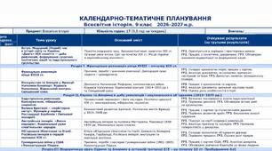 Календарно-тематичне планування 2026-2027, "Всесвітня історія" 9 клас (17 год) за модельною програмою Щупак І. Я., Посунько А. С., Бакка Т. В. та ін.
