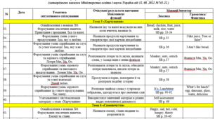 Календарно-тематичне планування з англійської мови для 1 класу НУШ 2 семестр (до підручника Imagine for Ukraine 1)